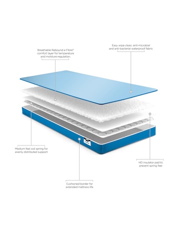 Jay-Be Toddler Waterproof Anti-Microbial Sprung Mattress - Toddler Bed