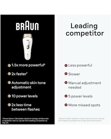 Braun 3 Shave & Style 3 in 1 Rechargeable Shaver