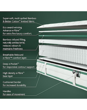 Jay-Be Natural Fresh Pocket Sprung Mattress