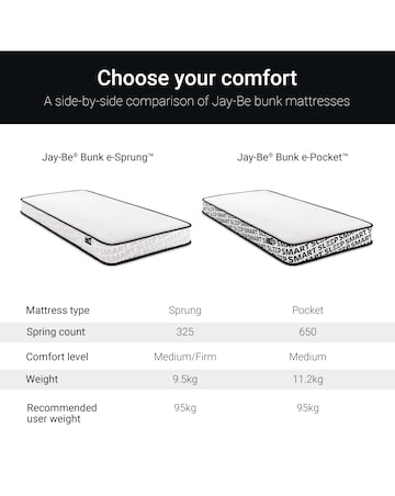 Jay-Be Bunk Pocket Sprung Childrens Mattress Single