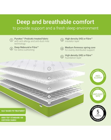 Jay-Be Simply Kids Anti-Allergy Sprung Mattress - European Single