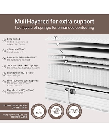 Jay-Be Hybrid 2200 e-Pocket Truecore Mattress - Firm