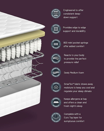 Sealy Juliet Advantage Deluxe Latex Medium Mattress