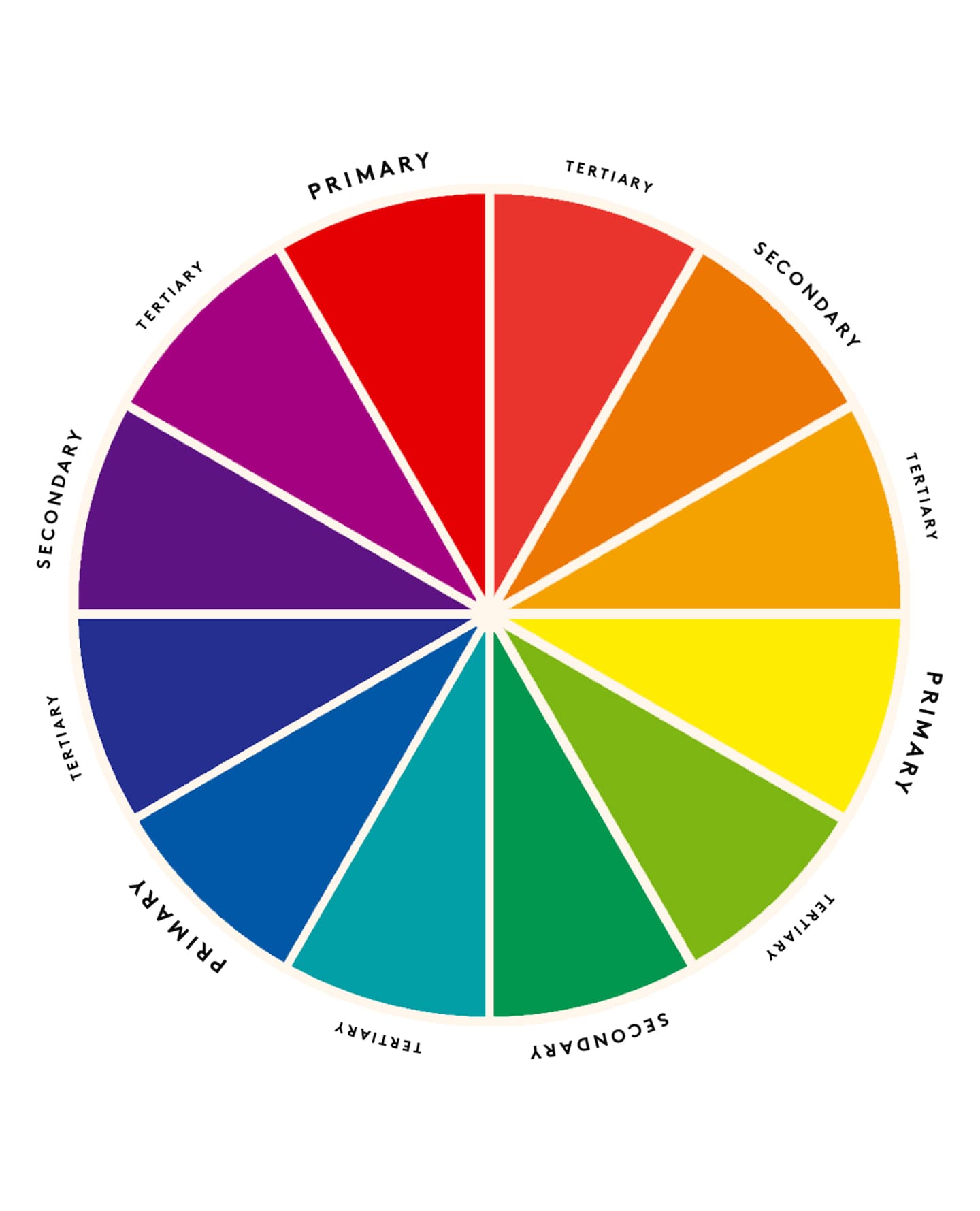 Colour Wheel