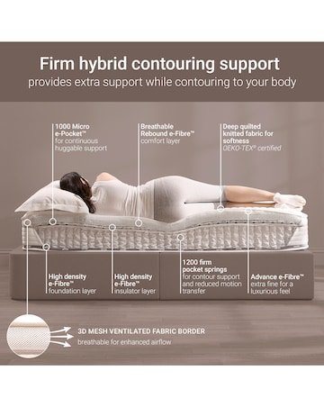 Jay-Be Hybrid 2200 e-Pocket Truecore Mattress - Firm