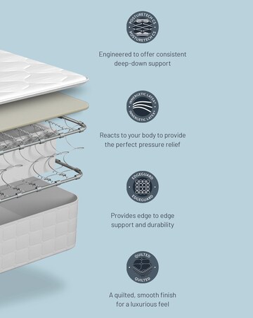 Sealy Advantage Waltham Latex Medium Mattress