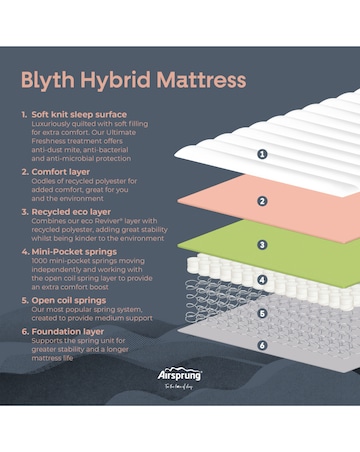 Airsrpung Blyth Hybrid Rolled Mattress - Medium