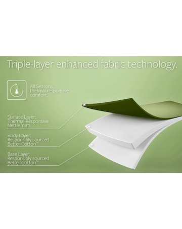 Jay-Be Natural All Seasons Nettle Hybrid 2000 e-Pocket Mattress