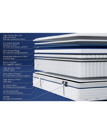 Jay-Be Bio Cool Hybrid 2000 e-Pocket Mattress