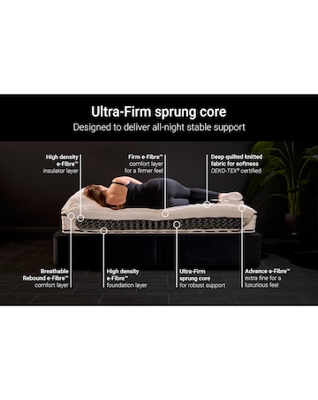 Jay-Be Flex Sprung Mattress - Ultra Firm