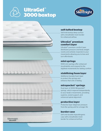 Silentnight 3000 Pocket Gel Box Top Divan Set with 4 Drawers