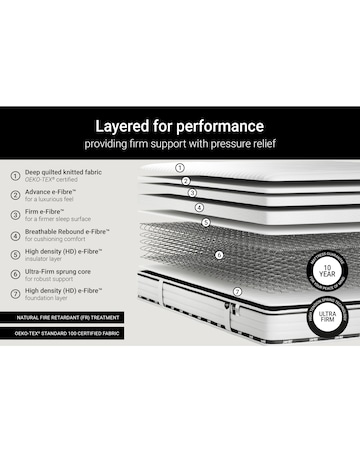 Jay-Be Flex Sprung Mattress - Ultra Firm