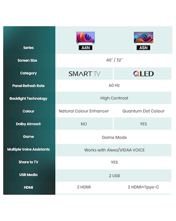 Hisense 40in 40A4NTUK Smart Full HD LED Freeview TV