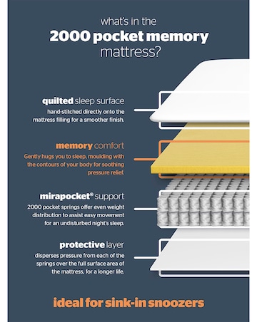 Silentnight 2000 Pocket Memory Mattress - Medium