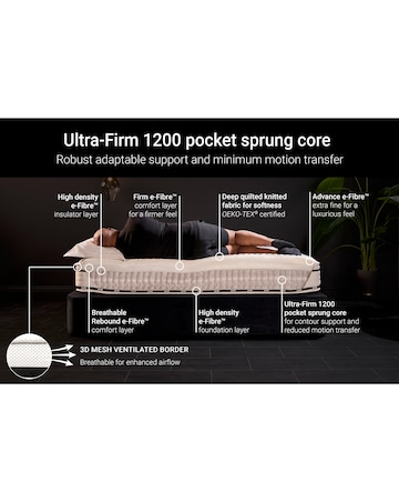 Jay-Be Flex 1200 Pocket Sprung Mattress - Ultra Firm
