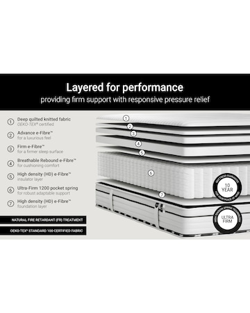 Jay-Be Flex 1200 Pocket Sprung Mattress - Ultra Firm