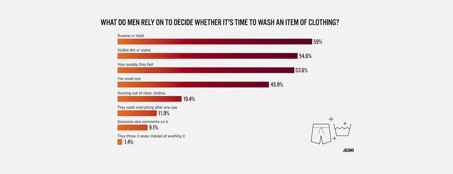Who Is Responsible Foe Doing The Laundry - chart pictured.