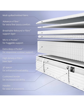 Jay-Be Hybrid 2000 e-Pocket Truecore Mattress