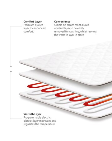 Slumberdown Sleepy Nights Electric Blanket