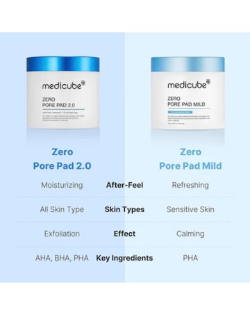 Medicube Zero Pore Pad Mild 70pcs 155g