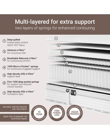 Jay-Be Hybrid 2200 e-Pocket Truecore Mattress - Firm